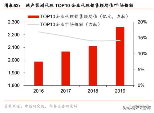 房地产经纪行业深度研究与投资策略 从贝壳上市谈起