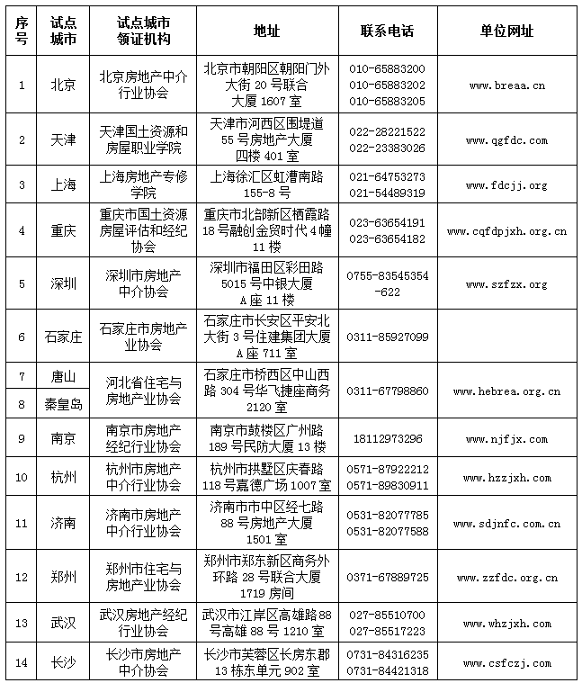 经纪人协理在企业中的定位与作用