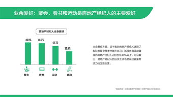 58安居客房产研究院 2019百万房地产经纪人生存现状深度解析