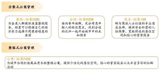 直击我爱我家半年报 行业变局中进击的房地产经纪行业巨头 物业管理